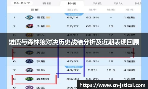 雄鹿与森林狼对决历史战绩分析及近期表现回顾
